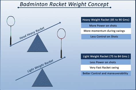 dior racket badminton|badminton racket weight chart.